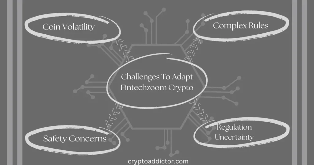 challenges to adapt Fintechzoom Crypto
